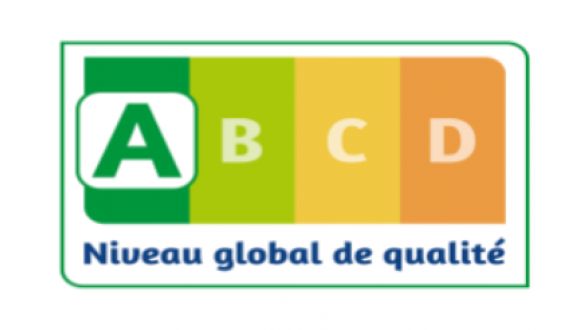 Niveau global de qualité